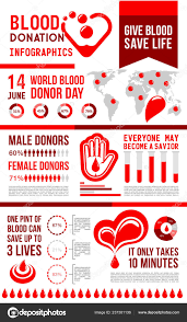 Blood Donation Infographic With Map And Chart Stock Vector