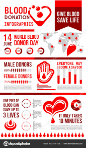 blood donation infographic with map and chart stock vector