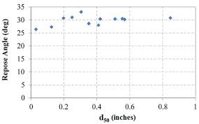 Indexchapter 3 Test Program And Results Strength