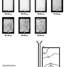 Recruter un professionnel de la vidéo. Pdf Flow Behavior Of Molten Metal In Aluminum Lfc Process