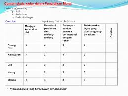 Templat instrumen pentaksiran prasekolah kebangsaan kementerian pendidikan malaysia kementerian pendidikan malaysia templat instrumen pentaksiran presentasi berjudul: Standard Pentaksiran Prasekolah Pahang