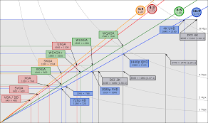 file resolution chart small scale draft 2 png