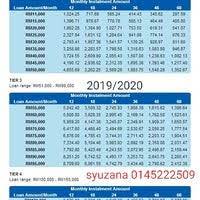 Here's what those numbers look like for 2019 Easy By Rhb Bank In Petaling Jaya