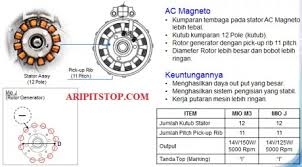 Suchen sie nach kabel com auf gigagünstig. Bedah Teknologi Mio M3 125 Kursus Mekanik Motor Malang Facebook