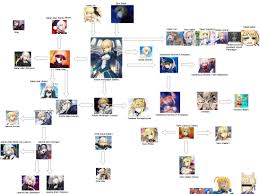 Saber Evolution Chart Grandorder