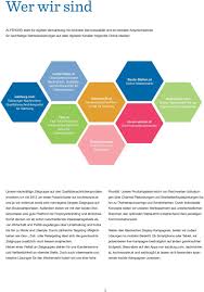 Hier gibt's den mix aus brandaktuellen nachrichten aus salzburg gepaart mit spannender unterhaltung und nützlichen services. Portfolio Preisliste Pdf Free Download
