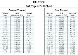 Number Drill Bit Chart Arteymarroquineria Co