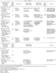 Brain tumors can occur in both children and adults. Pdf Childhood Brain Tumors And Exposure To Tobacco Smoke Semantic Scholar