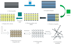 The enterprise operates in the general warehousing and storage industry. Sustainability Free Full Text Influence Of Graphene Nanosheets On Rheology Microstructure Strength Development And Self Sensing Properties Of Cement Based Composites Html