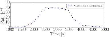 .ray muon detector that costs just $100 to make using common electrical parts, and when turned on, lights up and counts each time a muon passes through. Pdf The Desktop Muon Detector A Simple Physics Motivated Machine And Electronics Shop Project For University Students Semantic Scholar