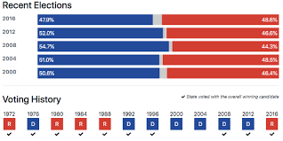 Pennsylvania Polls For The Us Election Pennsylvania Election Odds