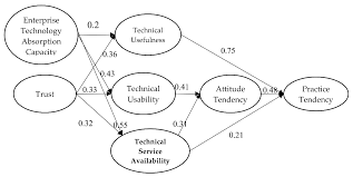 Charge transfer, or charge exchange, describes a process in which an ion takes one or more electrons from another atom. Sustainability Free Full Text Sustainability Of University Technology Transfer Mediating Effect Of Inventor S Technology Service Html