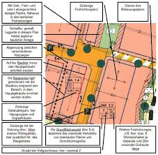 Vor Dem Grundstuckskauf Sollten Der Bebauungsplan Eingesehen Werden Bauen De Erklart Hier Die Wichtigsten Abkurzungen Um Den P Planer Haus Planung Haus Bauen