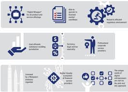 Enforcement of civil case judgments in malaysia. Asia S Only Digital Pick And Mix Tool Box Finance And Banking Malaysia