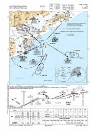 Lebl Charts Pdf