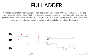 Full Adder Logic Gate Circuit Diagram Template Logic Circuit Diagram Diagram Templates