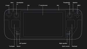 Steam deck is powered by the steam os 3.0 & will allow. Q11rbhhlqaqrom