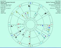 Lunar Return Anthony Louis Astrology Tarot Blog