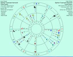 Lunar Return Anthony Louis Astrology Tarot Blog