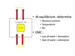 Equilibrium Moisture Content Emc In Drying Ppt Video