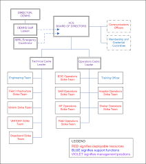 mcacs org chart montgomery county auxiliary communications