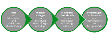 Maybe you would like to learn more about one of these? Praktische Aevo Prufung Aufbau Inhalt Etc Ada Kompakt