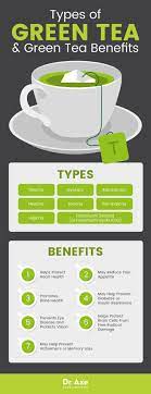 Top 7 Benefits Of Green Tea Plus Recipes Side Effects And More Dr Axe Green Tea Benefits Tea Benefits Detox Tea Benefits