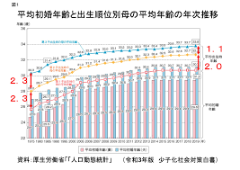 二人目以降の妊活はいつがベスト？～出産リスクから考える適齢期について～ | ワンモア・ベイビー・ラボ