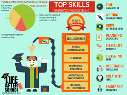 Top Skills Employers Seek From Job Seekers Job Seeker Critical Thinking Job