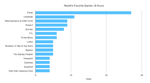 Borderlands 3 cube puzzle reddit. Reddit Archives