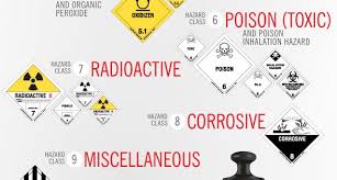 Infographic Dangerous Goods On Roads And Rails Placards Labelmaster Blog Fire Training Firefighter Training Dangerous Goods