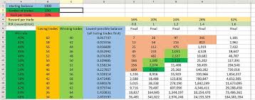 About Compounding Did I Get It Right Trading Discussion