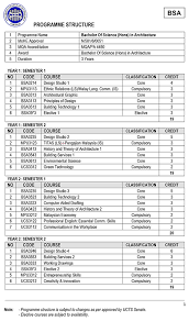 Qualifications, levels of learning achievements based on learning outcomes, prescribed academic load. Bachelor Of Science Honours In Architecture 2 University College Of Technology Sarawak University College Of Technology Sarawak