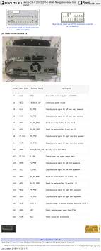 Whatever you are, we aim to bring the web content. Honda Cr V Pinouts Ru