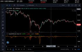 Amp amp price in usd, eur, btc for today and historic market data. Ompij8idzyjkcm