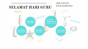 Klik disini untuk lihat lagi gambar/pengguna telefon pintar. Hari Guru Smkshk By Farah Norsham