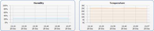 pa server monitor cpu and computer temperature monitoring