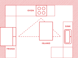 Kitchen islands are great if you have lots of space, but in a 17. G Shaped Kitchen Layouts Design Tips Inspiration