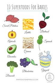 One way is to fork mash them. 10 Superfoods For Babies Easy Baby Meals Easy Baby Meals
