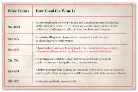 Wine Ratings Remaking The Grade Wine Facts Good To Know