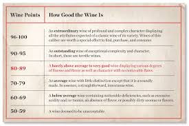 wine ratings remaking the grade wine facts good to know