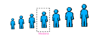 Resultado de imagen para IMAGENES DE MEDIANA ESTADISTICA