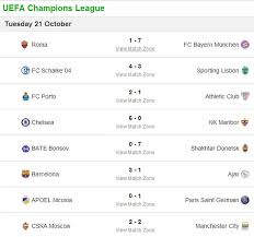 Chelsea Vs Real Madrid Head To Head All Time