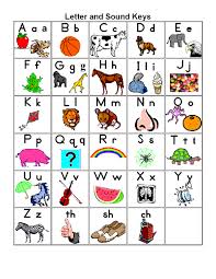 image result for alphabet chart alphabet charts abc chart