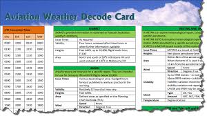 aviation weather decode card