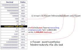 Maybe you would like to learn more about one of these? à¸£à¸šà¸à¸§à¸™à¸Š à¸§à¸¢à¸œà¸¡à¸—à¸³à¸§ à¸Šà¸²à¸Ÿ à¸ª à¸à¸ª à¸«à¸™ à¸­à¸¢à¸„à¸£ à¸š à¸à¸²à¸£à¹€à¸›à¸¥ à¸¢à¸™à¸«à¸™ à¸§à¸¢à¸„à¸³à¸­ à¸›à¸ªà¸£à¸£à¸„ Pantip