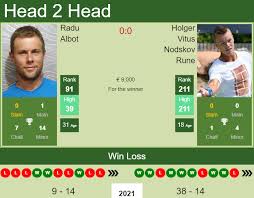 Holger vitus nødskov rune (danish pronunciation: Ctfhcg4kl4fram