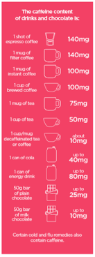 Caffeine During Pregnancy Infant Toddler Forum