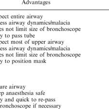 Indications For Paediatric Flexible Bronchoscopy Download
