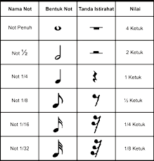 Pada sebuah lagu, di bawah penulisan nada dasar lagu tersebut. Http Pgmi Radenfatah Ac Id Wp Content Uploads 2021 02 Modul Seni Musik Pdf